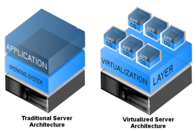 virtualization1